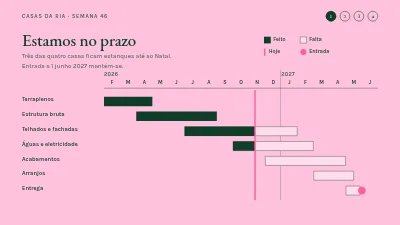Página 3 de Projeto de construção — atualização para compradores de casas