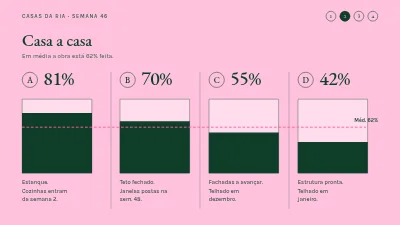 Página 4 de Projeto de construção — atualização para compradores de casas