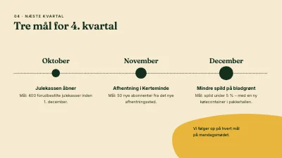 Side 7 af OKR-gennemgang — kvartal