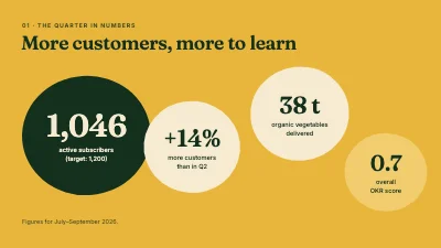 Page 3 of OKR review — quarterly