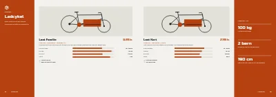 Side 12–13 af Produktguide for cykelforhandler med elcykler – 24 sider