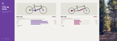 Side 14–15 af Produktguide for cykelforhandler med elcykler – 24 sider