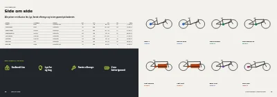 Side 16–17 af Produktguide for cykelforhandler med elcykler – 24 sider