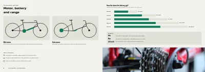 Páginas 6–7 de E-bike product guide for a bike shop – 24 pages