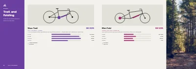 Páginas 14–15 de E-bike product guide for a bike shop – 24 pages