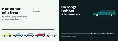 Omslag af Modelkatalog for elbilforhandler – 24 sider