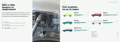 Side 2–3 af Modelkatalog for elbilforhandler – 24 sider
