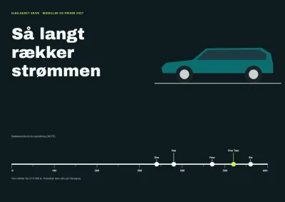 Modelkatalog for elbilforhandler – 24 sider