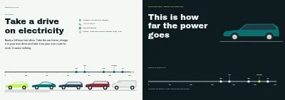 Omslag van Model catalogue for an electric car dealer – 24 pages