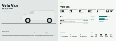 Pagina's 12–13 van Model catalogue for an electric car dealer – 24 pages