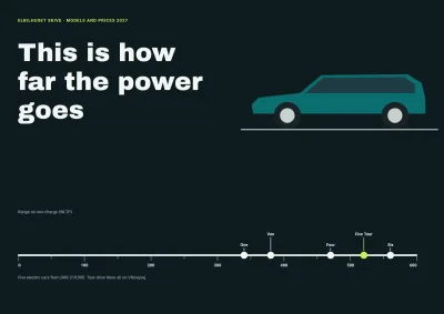 Model catalogue for an electric car dealer – 24 pages