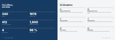 Pages 4–5 of Company profile for an engineering consultancy – 32 pages