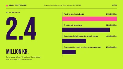 Page 5 of Proposal to the council — pocket park