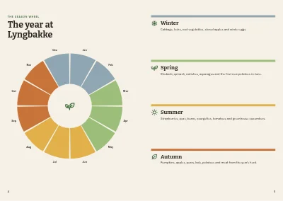 Pages 4–5 of Farm shop booklet – 12 pages