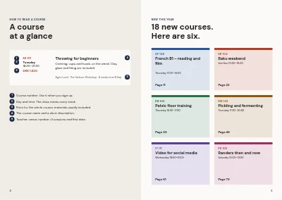 Pages 4–5 of Course catalogue for an evening school – 96 pages