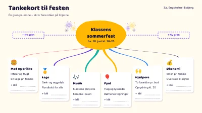 Farverigt tankekort