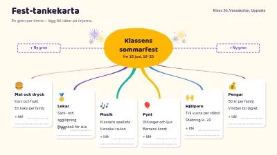 Färgglad tankekarta