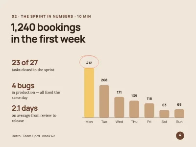 Page 4 of Retrospective — team look-back