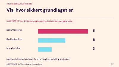 Side 3 af Arkivet åbner sig