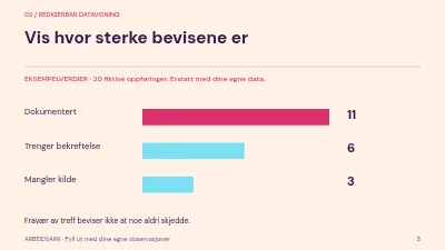 Side 3 av Åpning av arkivet