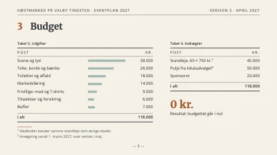 Side 5 af Eventplan — høstmarked i byen