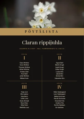 Rippijuhla — mustakultainen paikkajärjestys