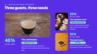 Page 4 of Marketing plan — coffee bar