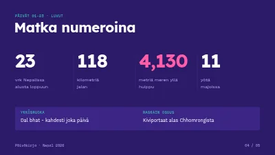 Sivu 4 – Matkapäiväkirja — vaellus Nepalissa