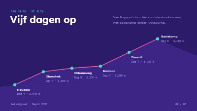 Pagina 2 van Reisdagboek — trektocht door Nepal