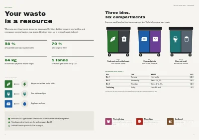 الصفحات 2–3 من Waste sorting guide for a municipality – 8 pages