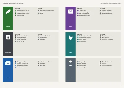 الصفحات 4–5 من Waste sorting guide for a municipality – 8 pages
