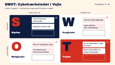 SWOT-analyse for en lille butik
