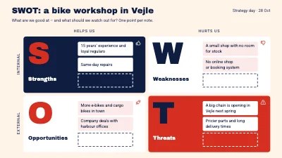 SWOT analysis for a small shop