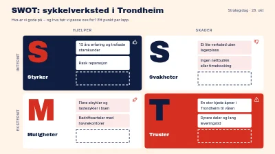 SWOT-analyse for en liten butikk