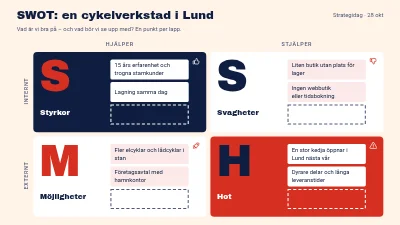 SWOT-analys för en liten butik