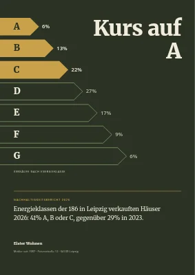 Nachhaltigkeitsbericht — Immobilienmakler