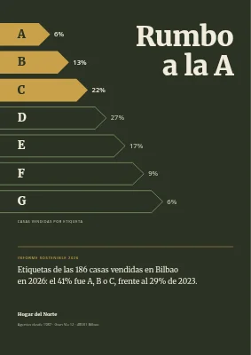 Informe de sostenibilidad — agencia inmobiliaria