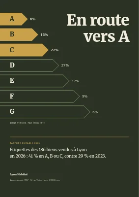 Rapport de durabilité — agence immobilière