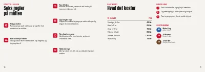 Side 10–11 af Holdoversigt for kampsportsklub – 12 sider