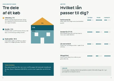 Side 2–3 af Rådgivningsbrochure om boliglån for pengeinstitut – 8 sider