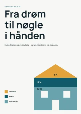 Rådgivningsbrochure om boliglån for pengeinstitut – 8 sider