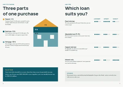 Pagine 2–3 di Advice brochure on home loans for a bank – 8 pages