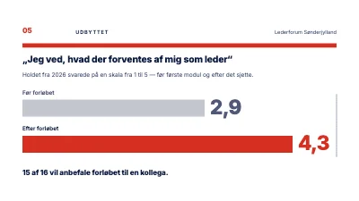 Side 5 af Lederudvikling — forløb for nye ledere
