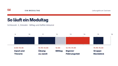 Seite 4 von Führungskräfteentwicklung — ein Kurs für neue Führungskräfte