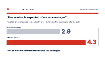 Page 5 of Leadership development — a course for new managers