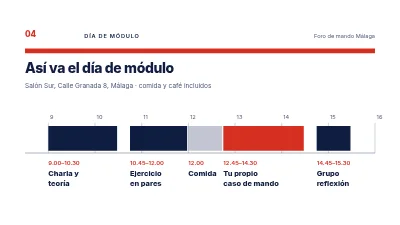 Página 4 de Desarrollo del liderazgo — un curso para nuevos directivos
