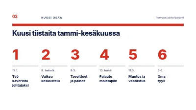 Sivu 3 – Johtamisen kehittäminen — kurssi uusille esihenkilöille