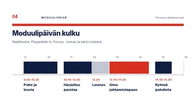 Sivu 4 – Johtamisen kehittäminen — kurssi uusille esihenkilöille