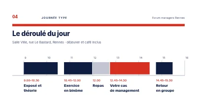 Page 4 de Développement du leadership — une formation pour les nouveaux managers