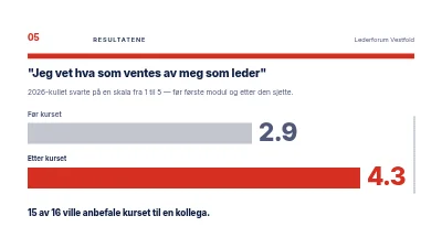 Side 5 av Lederutvikling — kurs for nye ledere